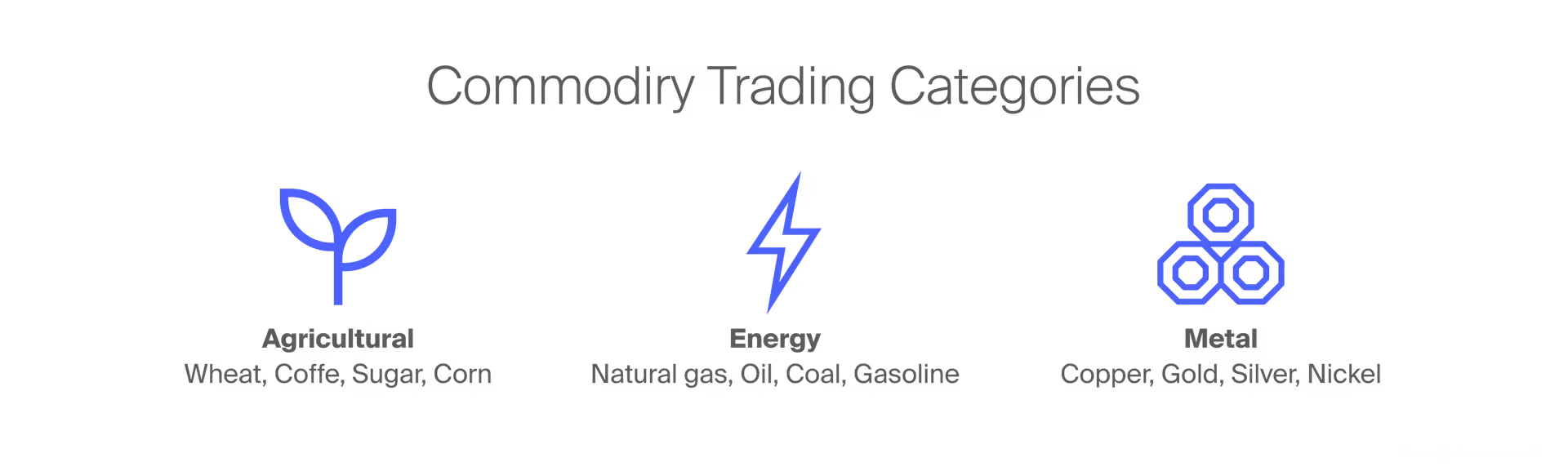 Commodity trading categories: agriculture, energy and metals